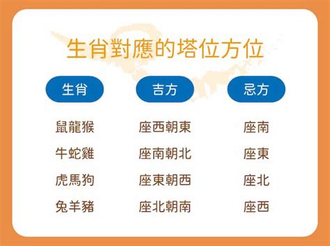 塔位選擇|塔位方位如何選：依照生肖、生辰找出靈骨塔位吉方